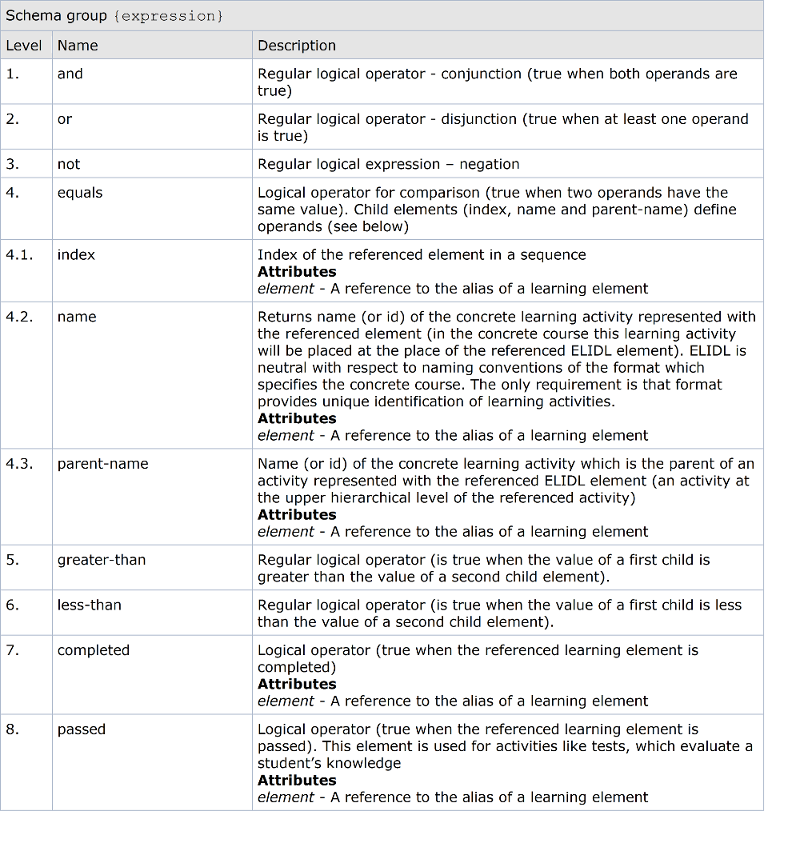 ELIDL Schema Explanation