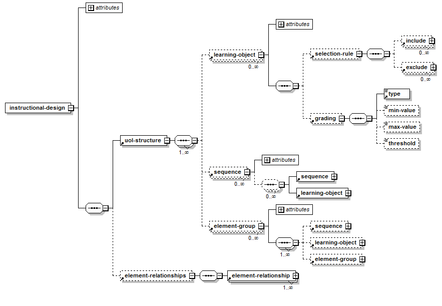 ELIDL Schema Part 1
