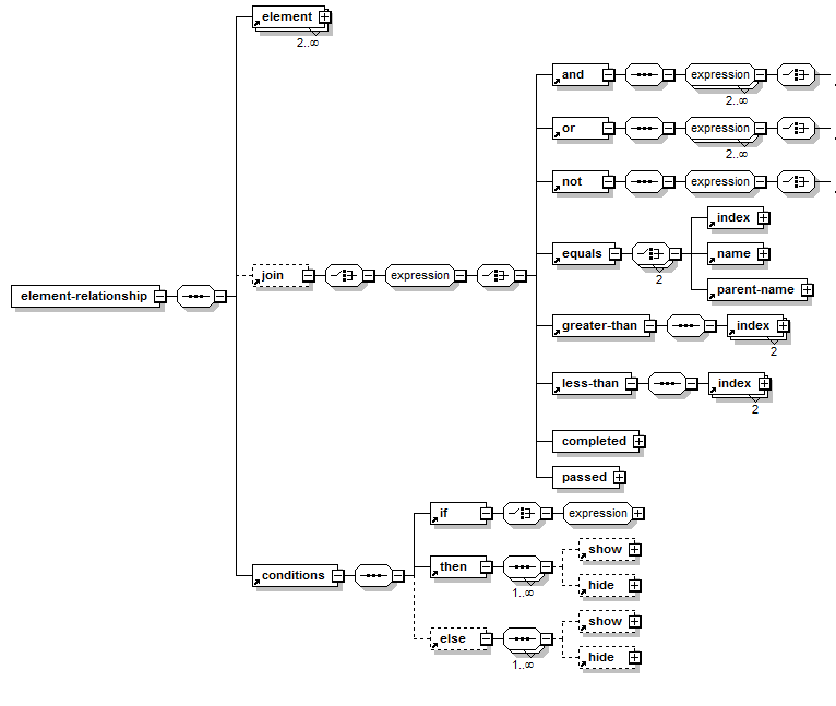 ELIDL Schema Part 2