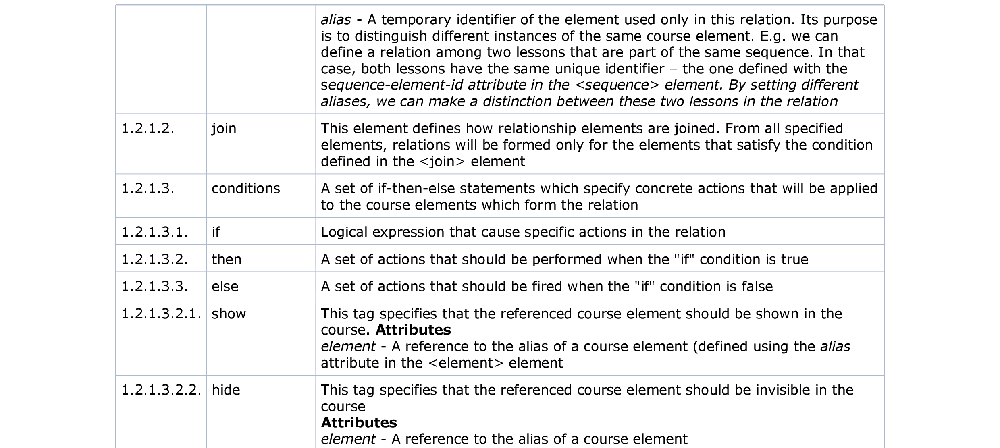 ELIDL Schema Explanation